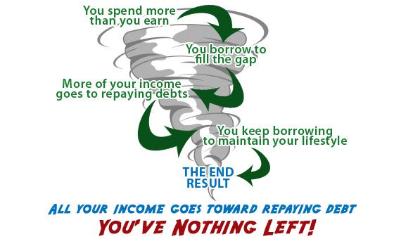 The Debt Spiral